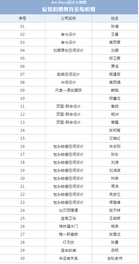 鉑瓷空間設(shè)計攜手Art Deco設(shè)計大師營為我市教育系統(tǒng)助力抗疫